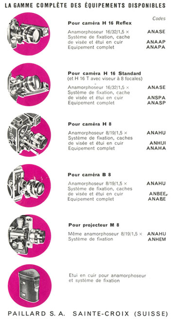 Bolex Anamorphot Codes